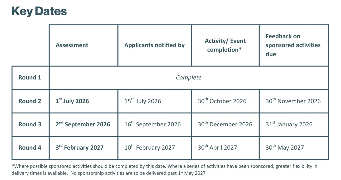 Key Dates